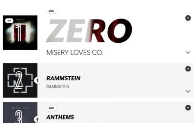 Misery Loves Co. hits the Swedish music charts