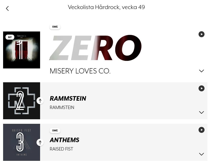 Misery Loves Co. hits the Swedish music charts